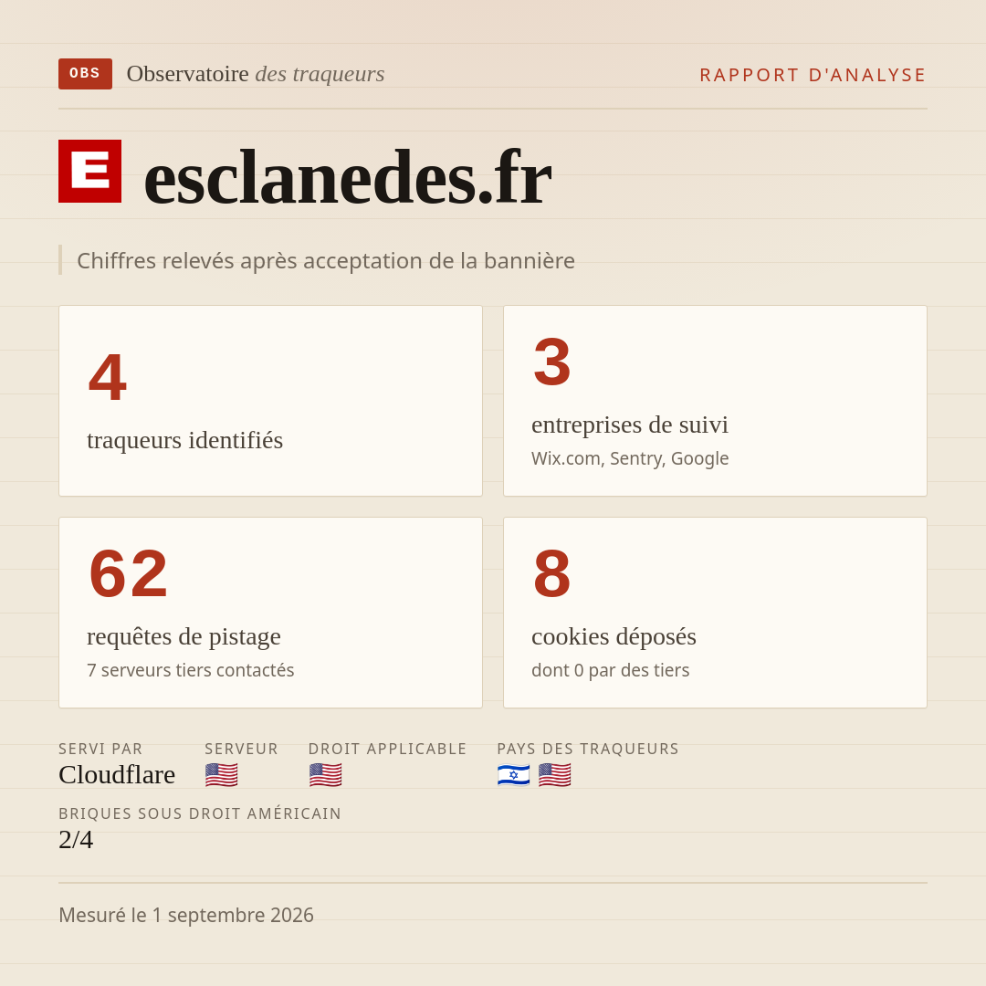 esclanedes.fr : 4 traqueurs identifiés, 3 entreprises de suivi, 62 requêtes de pistage. Chiffres relevés après acceptation de la bannière.