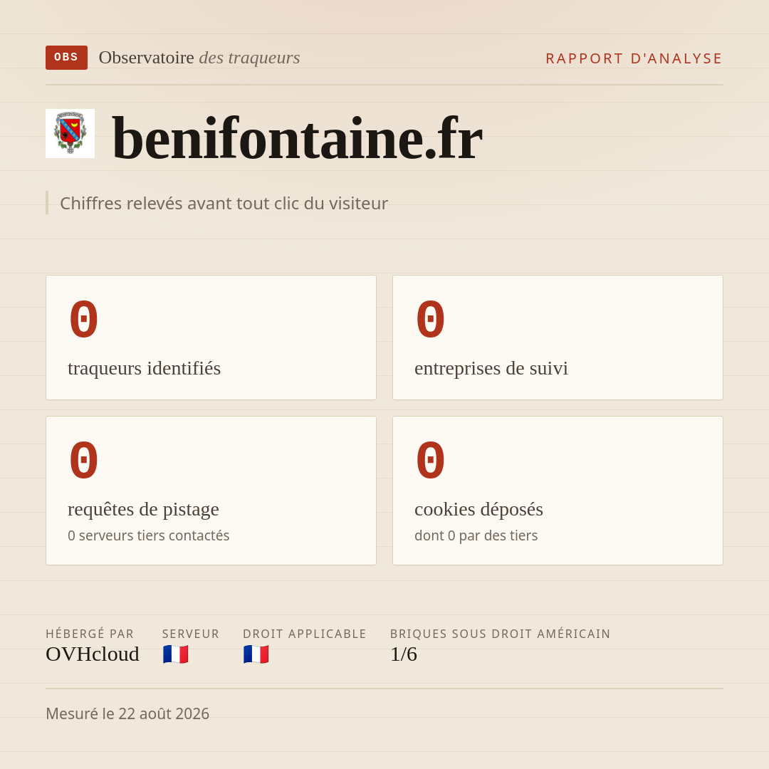 benifontaine.fr : 0 traqueurs identifiés, 0 entreprises de suivi, 0 requêtes de pistage. Chiffres relevés avant tout clic du visiteur.