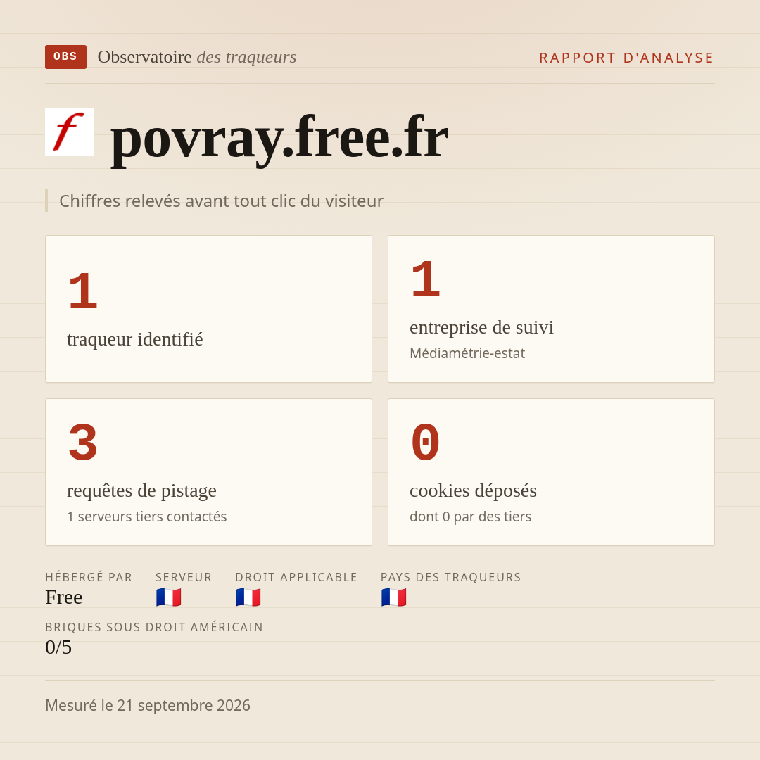 povray.free.fr : 1 traqueur identifié, 1 entreprise de suivi, 3 requêtes de pistage. Chiffres relevés avant tout clic du visiteur.
