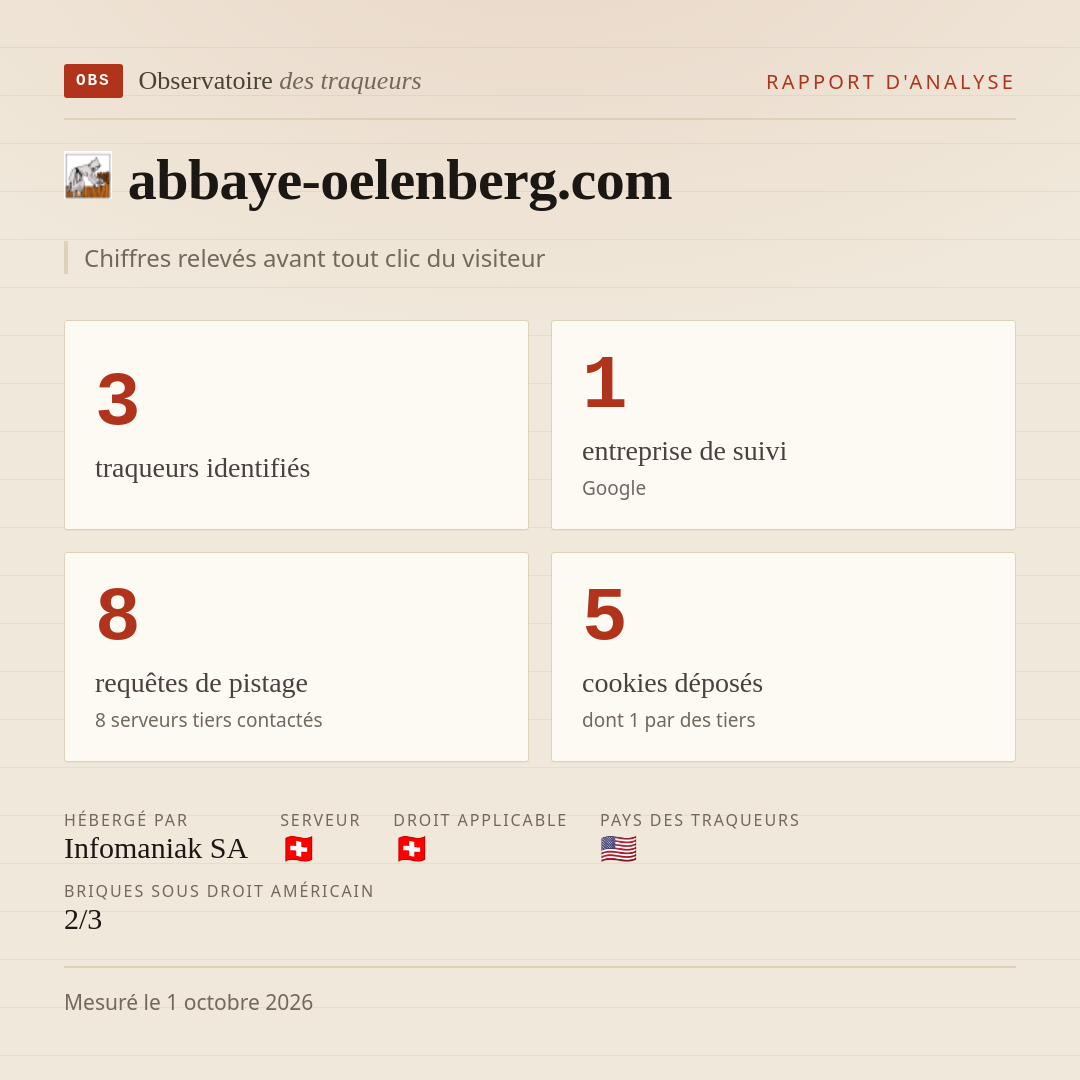 abbaye-oelenberg.com : 3 traqueurs identifiés, 1 entreprise de suivi, 8 requêtes de pistage. Chiffres relevés avant tout clic du visiteur.
