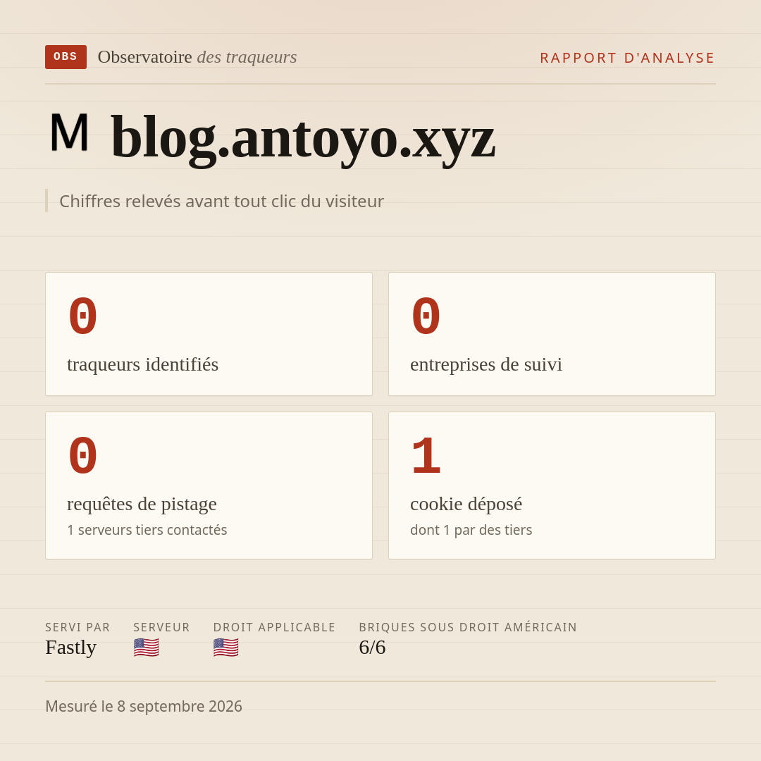 blog.antoyo.xyz : 0 traqueurs identifiés, 0 entreprises de suivi, 0 requêtes de pistage. Chiffres relevés avant tout clic du visiteur.