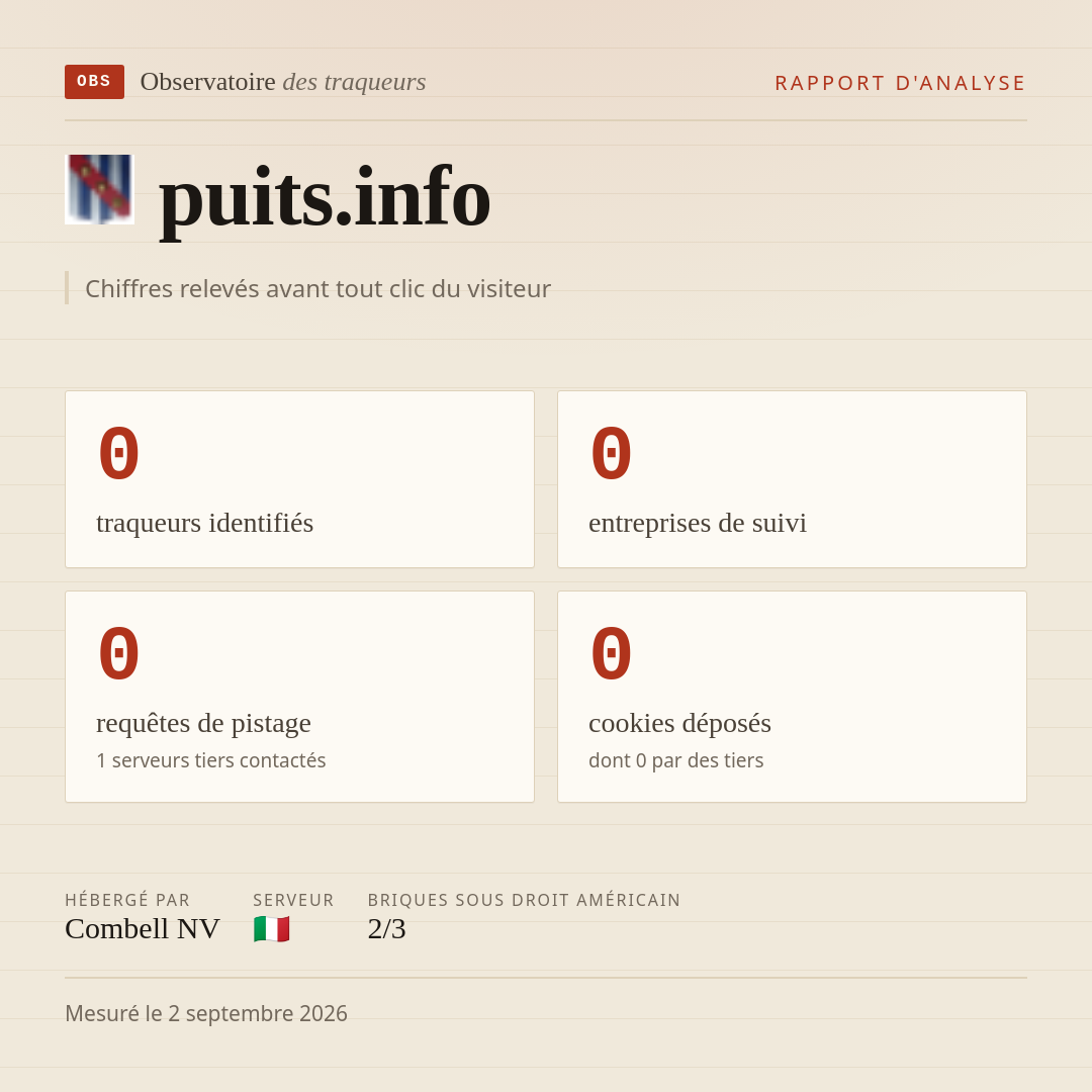puits.info : 0 traqueurs identifiés, 0 entreprises de suivi, 0 requêtes de pistage. Chiffres relevés avant tout clic du visiteur.