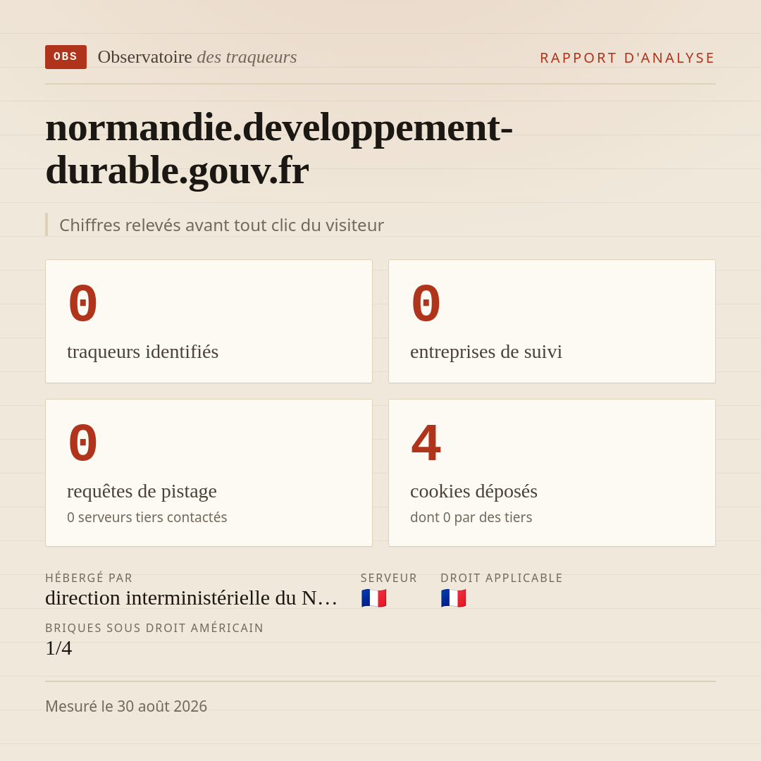 normandie.developpement-durable.gouv.fr : 0 traqueurs identifiés, 0 entreprises de suivi, 0 requêtes de pistage. Chiffres relevés avant tout clic du visiteur.