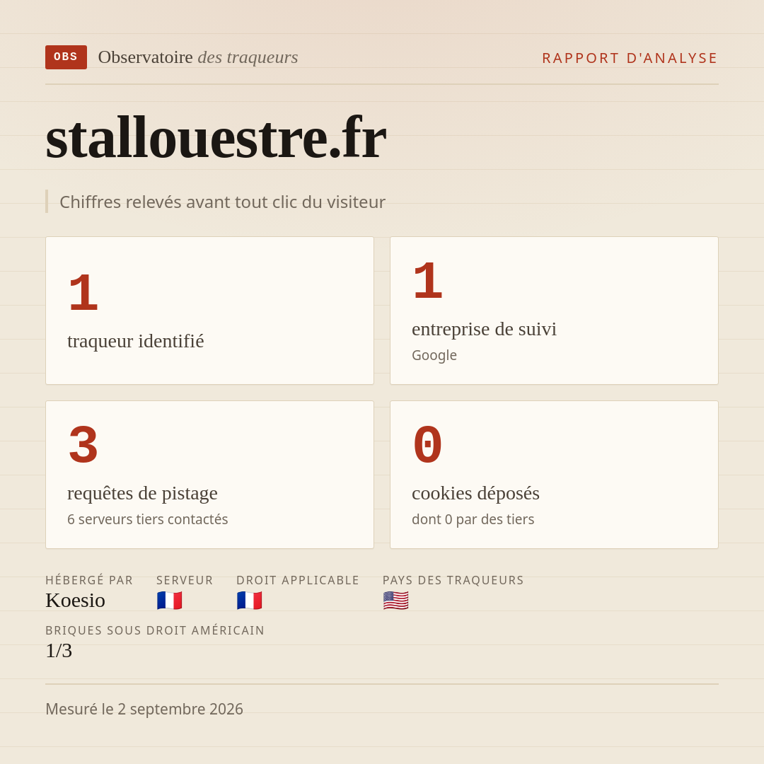 stallouestre.fr : 1 traqueur identifié, 1 entreprise de suivi, 3 requêtes de pistage. Chiffres relevés avant tout clic du visiteur.