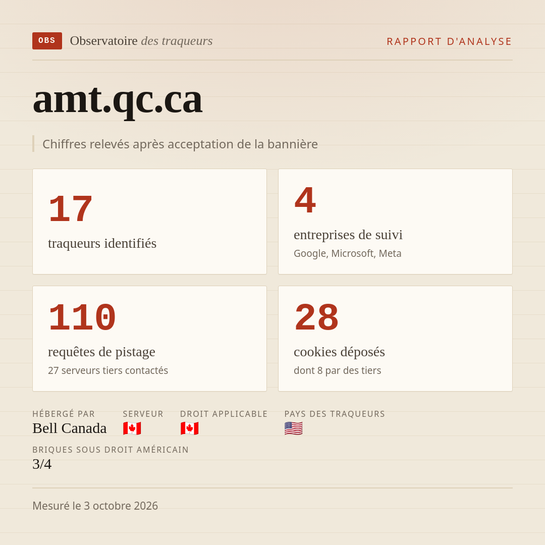 amt.qc.ca : 17 traqueurs identifiés, 4 entreprises de suivi, 110 requêtes de pistage. Chiffres relevés après acceptation de la bannière.