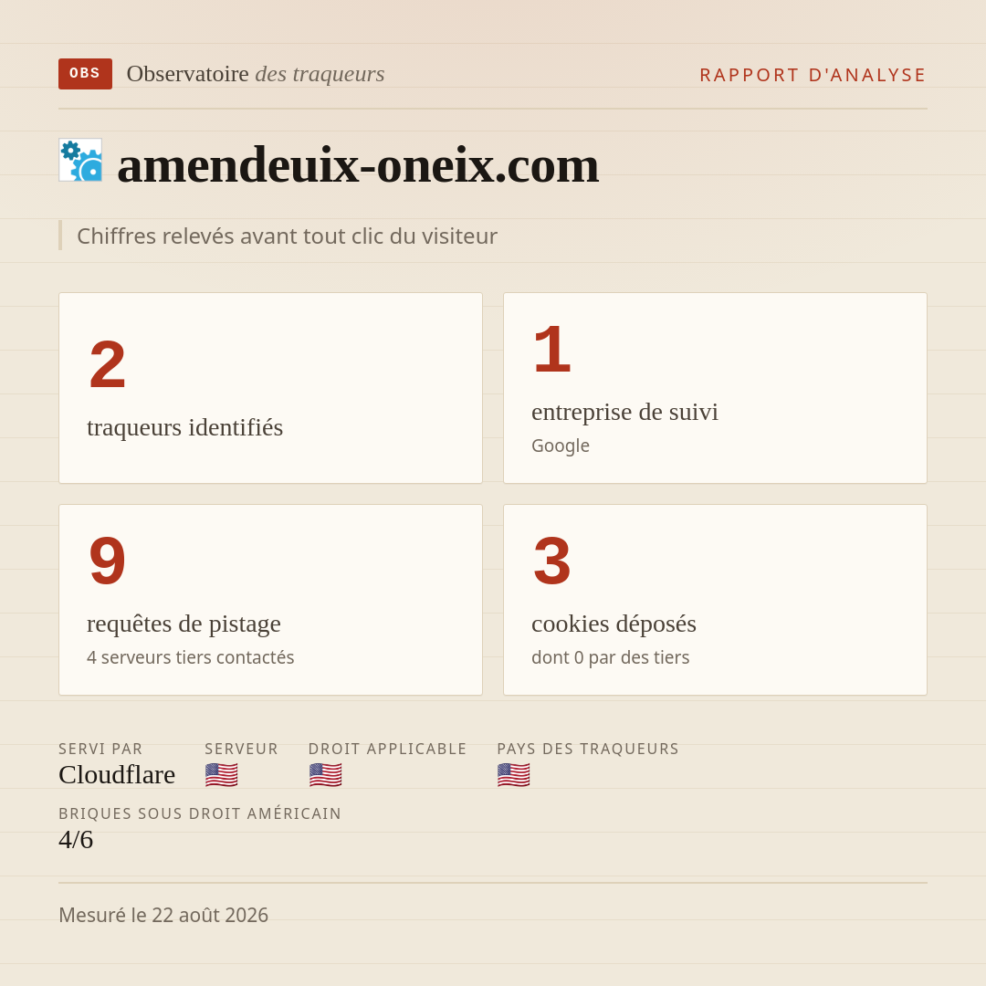 amendeuix-oneix.com : 2 traqueurs identifiés, 1 entreprise de suivi, 9 requêtes de pistage. Chiffres relevés avant tout clic du visiteur.