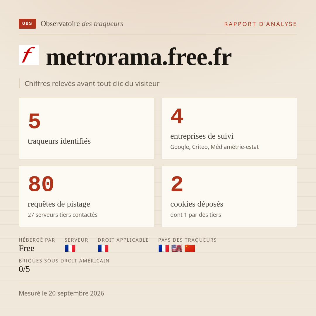 metrorama.free.fr : 5 traqueurs identifiés, 4 entreprises de suivi, 80 requêtes de pistage. Chiffres relevés avant tout clic du visiteur.