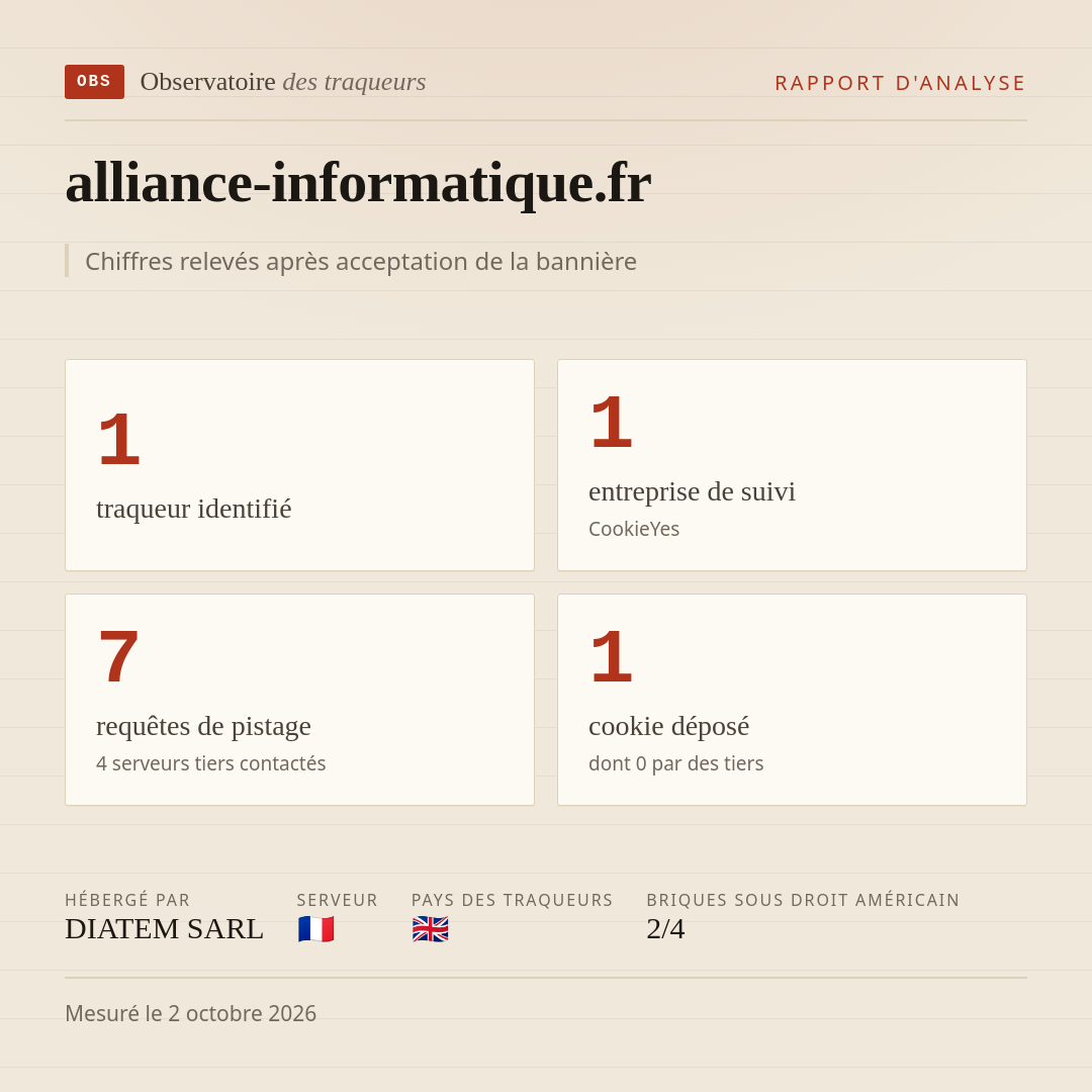 alliance-informatique.fr : 1 traqueur identifié, 1 entreprise de suivi, 7 requêtes de pistage. Chiffres relevés après acceptation de la bannière.