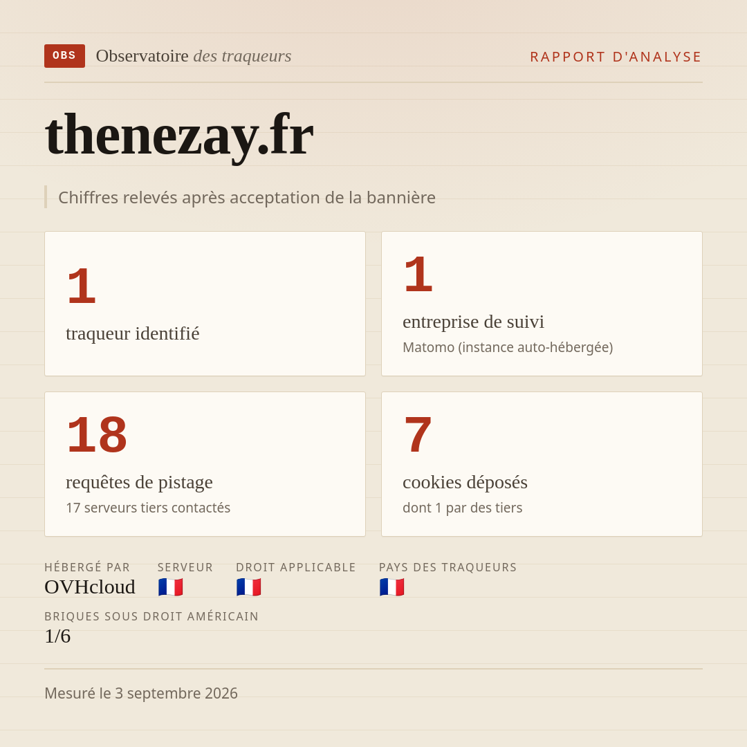 thenezay.fr : 1 traqueur identifié, 1 entreprise de suivi, 18 requêtes de pistage. Chiffres relevés après acceptation de la bannière.