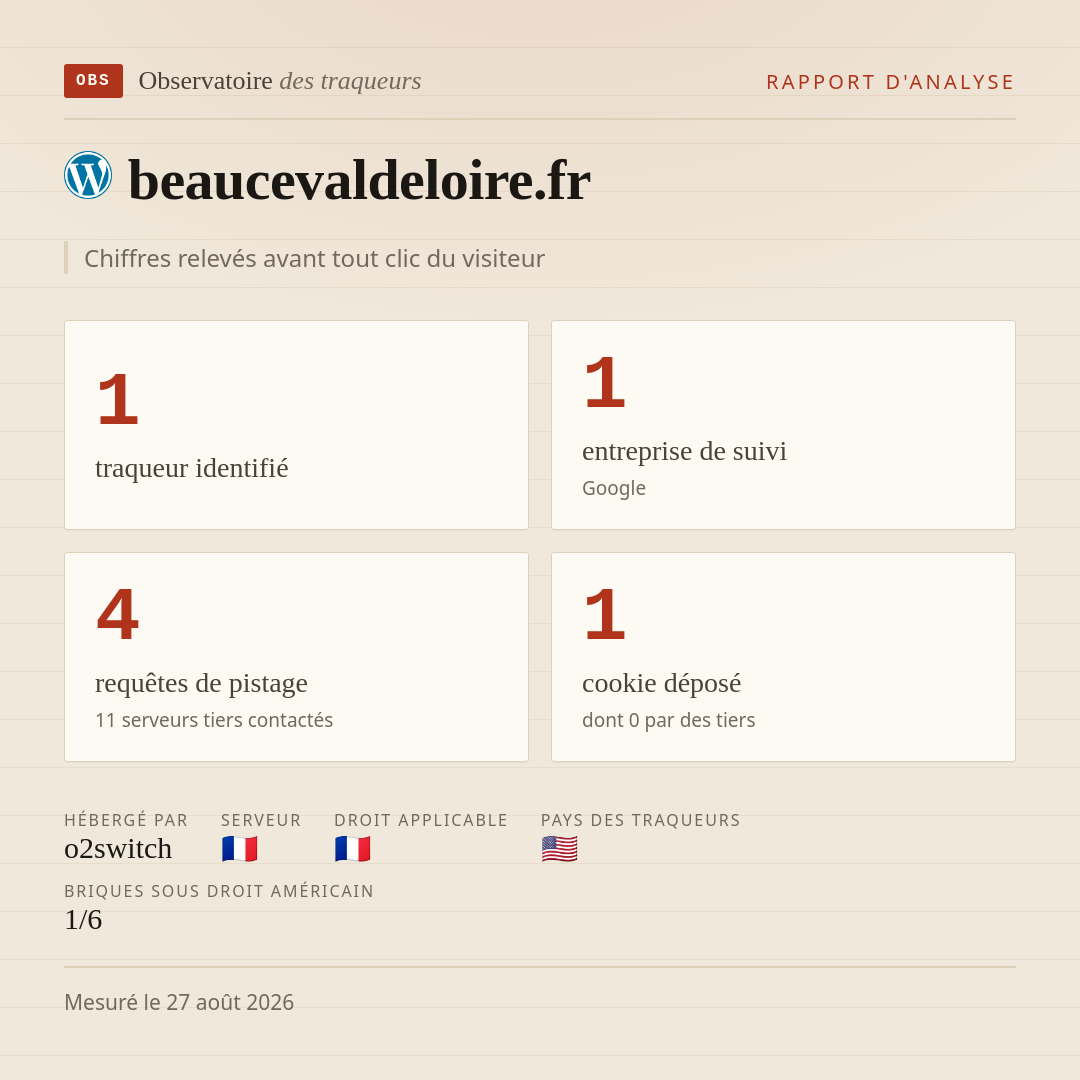 beaucevaldeloire.fr : 1 traqueur identifié, 1 entreprise de suivi, 4 requêtes de pistage. Chiffres relevés avant tout clic du visiteur.