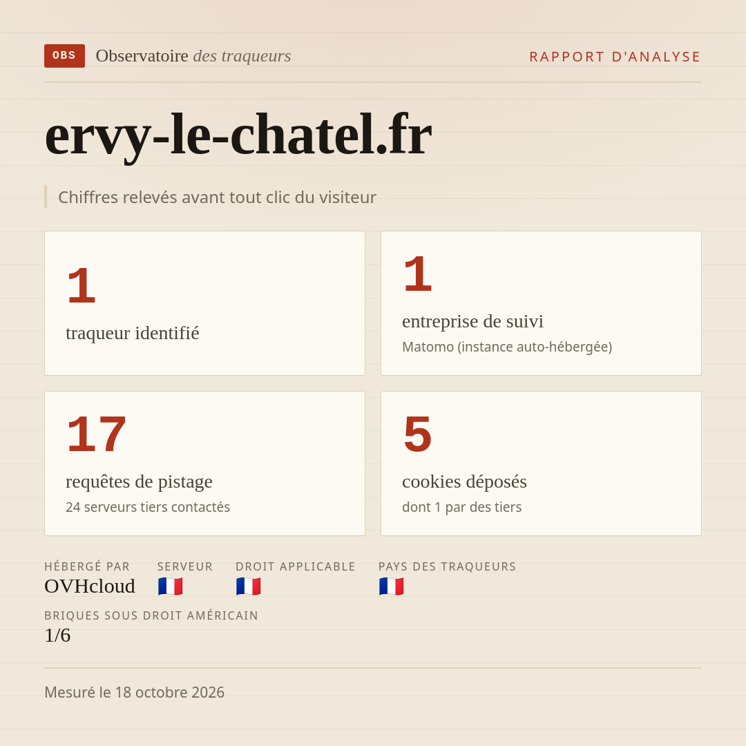 ervy-le-chatel.fr : 1 traqueur identifié, 1 entreprise de suivi, 17 requêtes de pistage. Chiffres relevés avant tout clic du visiteur.
