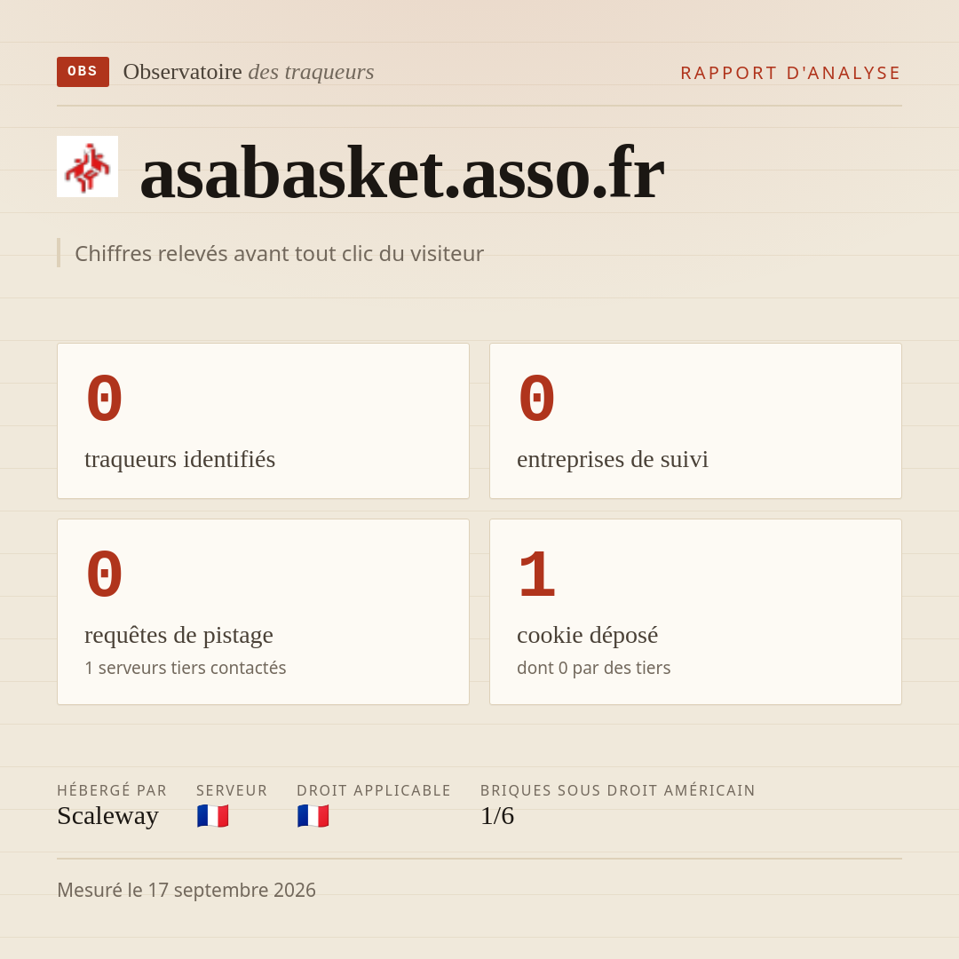 asabasket.asso.fr : 0 traqueurs identifiés, 0 entreprises de suivi, 0 requêtes de pistage. Chiffres relevés avant tout clic du visiteur.