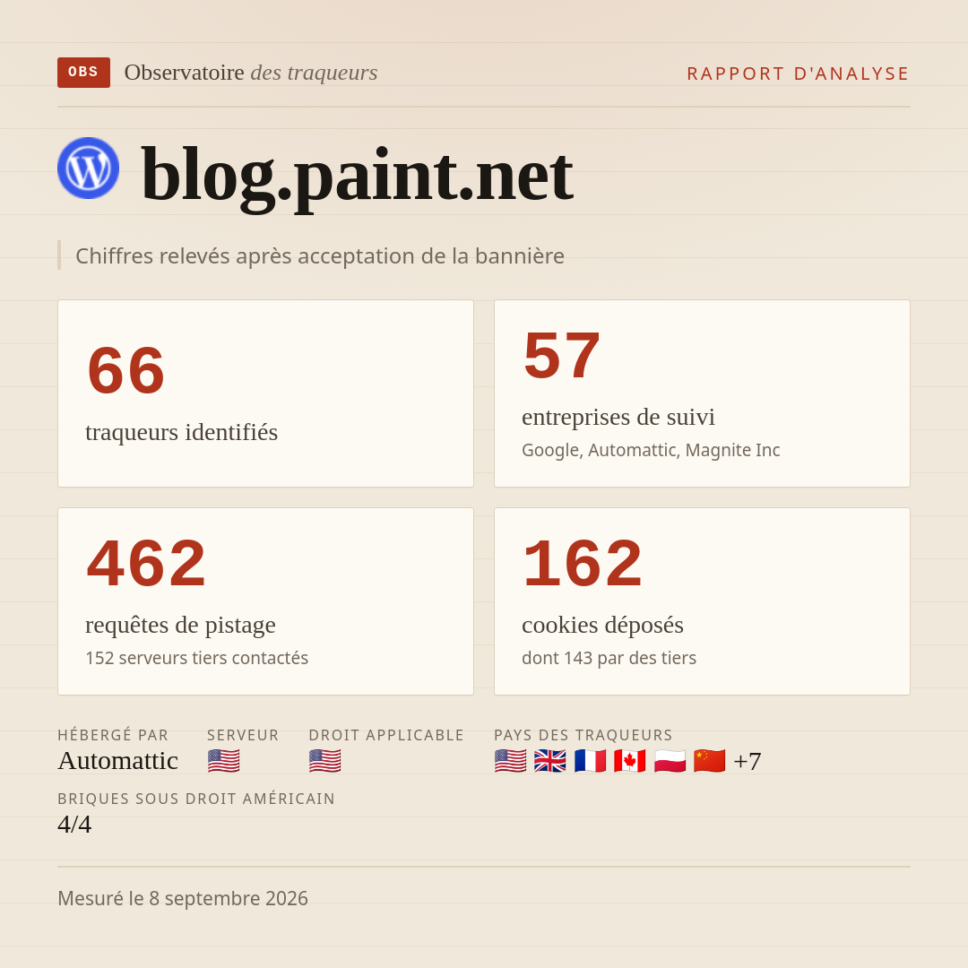blog.paint.net : 66 traqueurs identifiés, 57 entreprises de suivi, 462 requêtes de pistage. Chiffres relevés après acceptation de la bannière.