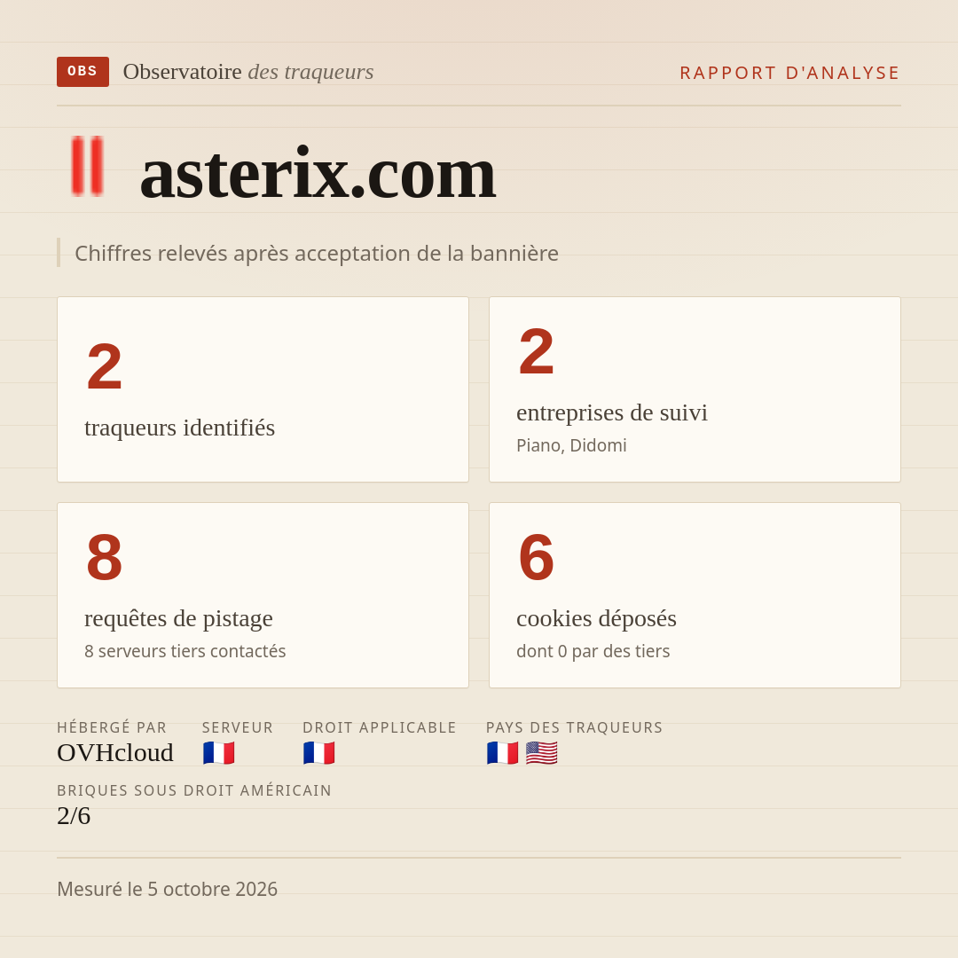asterix.com : 2 traqueurs identifiés, 2 entreprises de suivi, 8 requêtes de pistage. Chiffres relevés après acceptation de la bannière.