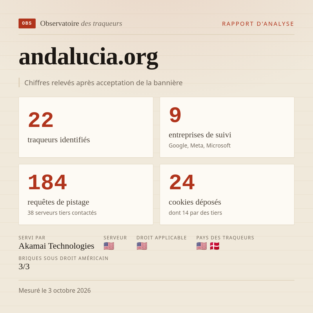 andalucia.org : 22 traqueurs identifiés, 9 entreprises de suivi, 184 requêtes de pistage. Chiffres relevés après acceptation de la bannière.