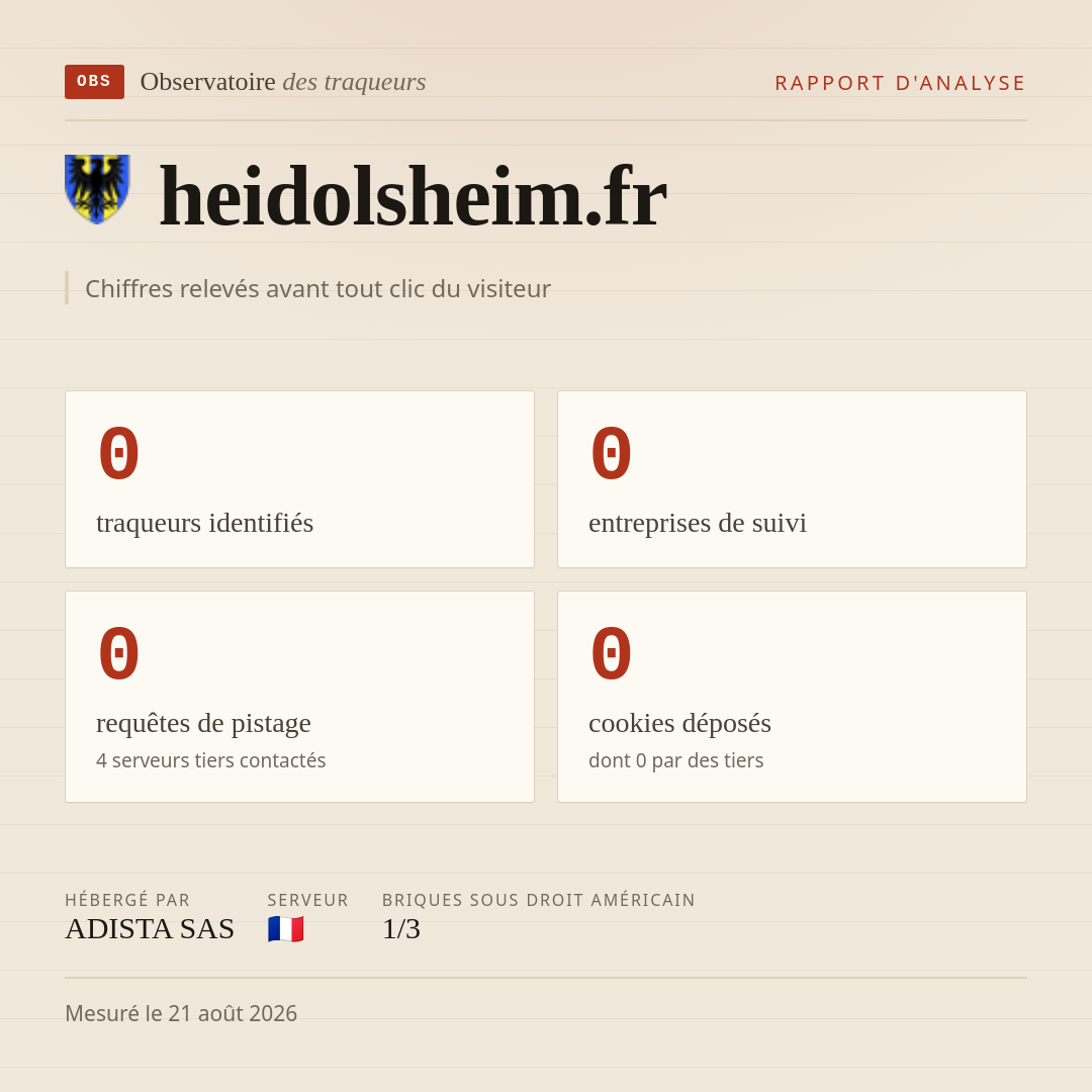 heidolsheim.fr : 0 traqueurs identifiés, 0 entreprises de suivi, 0 requêtes de pistage. Chiffres relevés avant tout clic du visiteur.