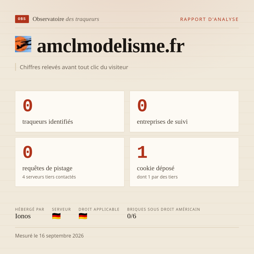 amclmodelisme.fr : 0 traqueurs identifiés, 0 entreprises de suivi, 0 requêtes de pistage. Chiffres relevés avant tout clic du visiteur.