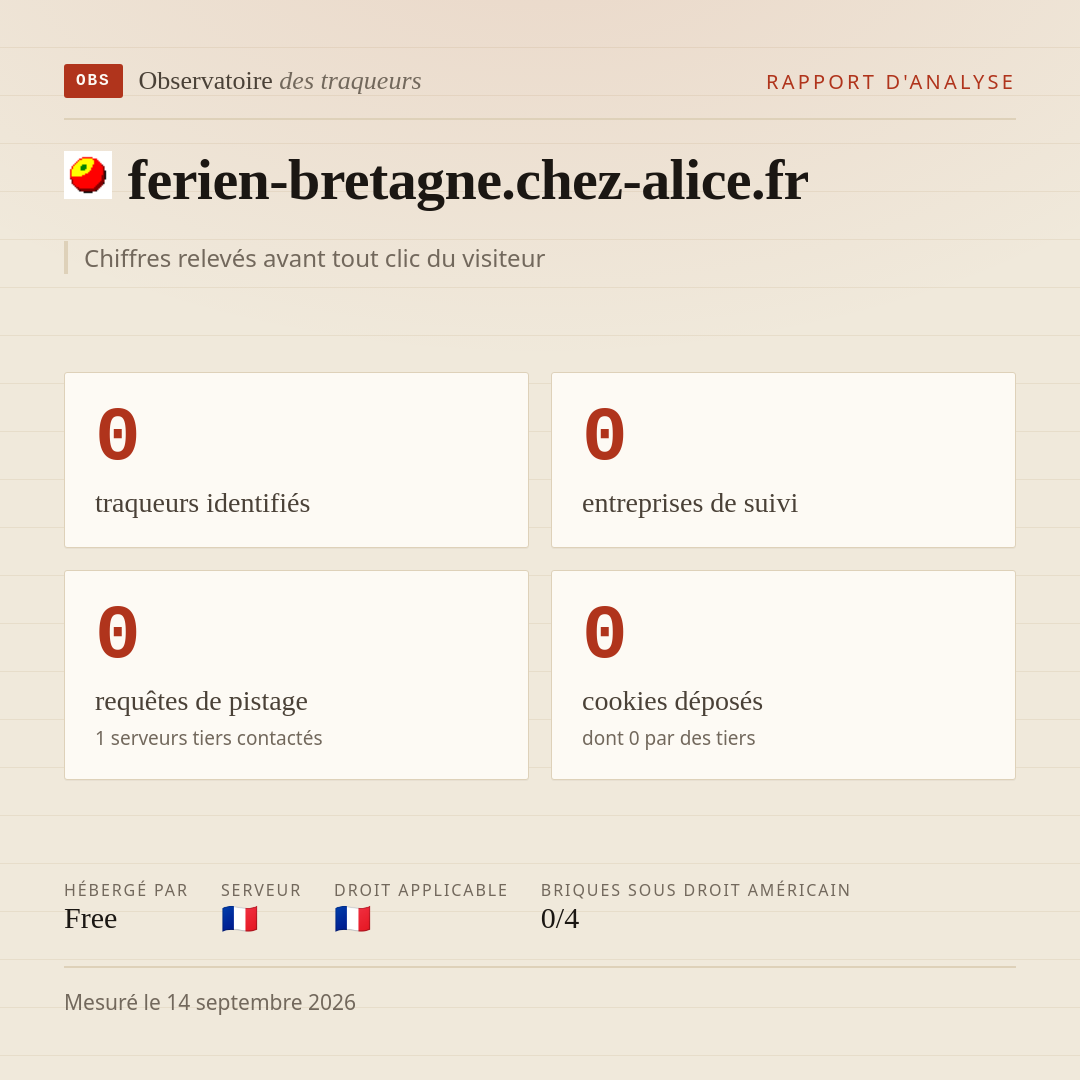 ferien-bretagne.chez-alice.fr : 0 traqueurs identifiés, 0 entreprises de suivi, 0 requêtes de pistage. Chiffres relevés avant tout clic du visiteur.