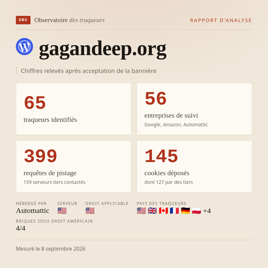 gagandeep.org : 65 traqueurs identifiés, 56 entreprises de suivi, 399 requêtes de pistage. Chiffres relevés après acceptation de la bannière.