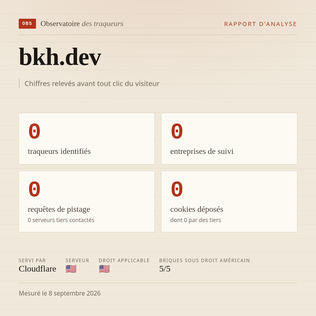 bkh.dev : 0 traqueurs identifiés, 0 entreprises de suivi, 0 requêtes de pistage. Chiffres relevés avant tout clic du visiteur.