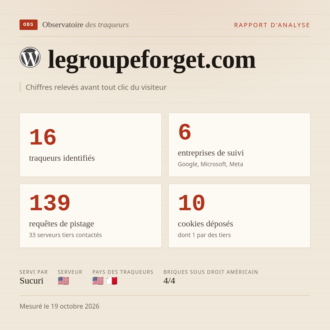 legroupeforget.com : 16 traqueurs identifiés, 6 entreprises de suivi, 139 requêtes de pistage. Chiffres relevés avant tout clic du visiteur.