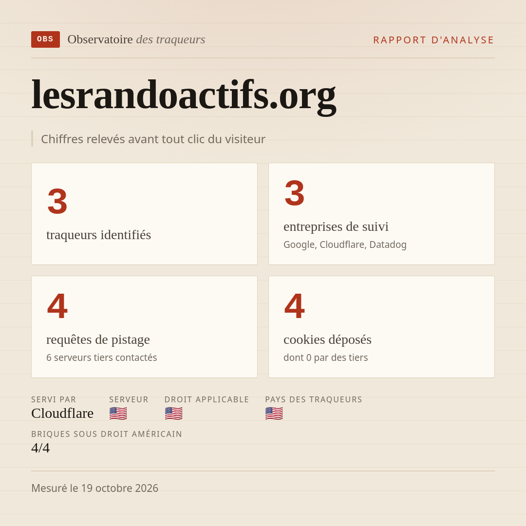 lesrandoactifs.org : 3 traqueurs identifiés, 3 entreprises de suivi, 4 requêtes de pistage. Chiffres relevés avant tout clic du visiteur.