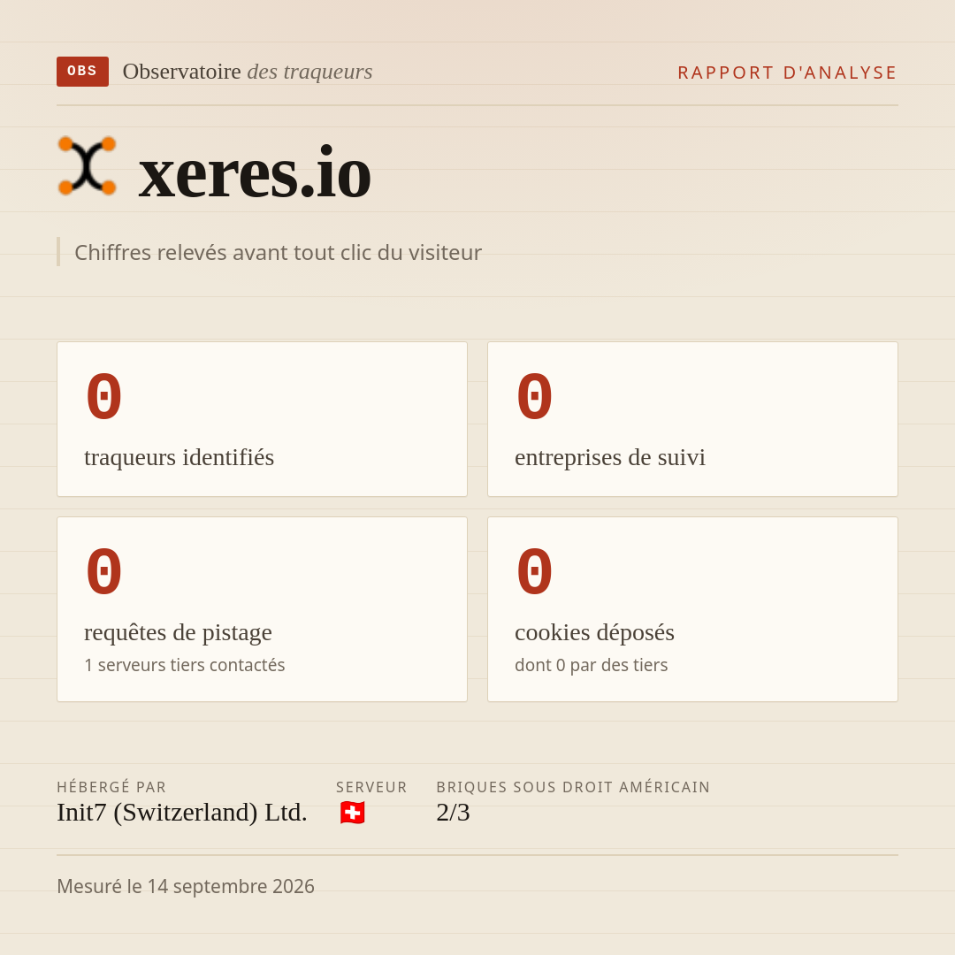 xeres.io : 0 traqueurs identifiés, 0 entreprises de suivi, 0 requêtes de pistage. Chiffres relevés avant tout clic du visiteur.