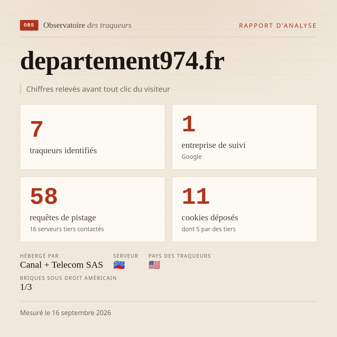 departement974.fr : 7 traqueurs identifiés, 1 entreprise de suivi, 58 requêtes de pistage. Chiffres relevés avant tout clic du visiteur.
