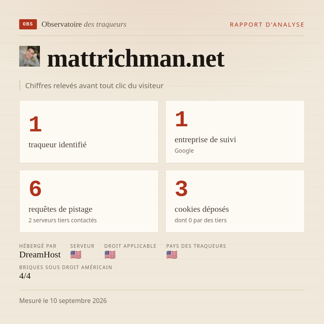 mattrichman.net : 1 traqueur identifié, 1 entreprise de suivi, 6 requêtes de pistage. Chiffres relevés avant tout clic du visiteur.