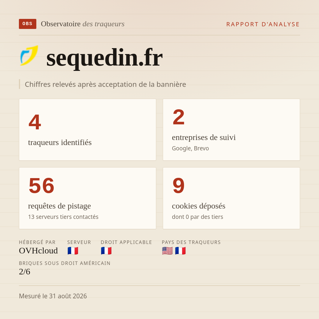 sequedin.fr : 4 traqueurs identifiés, 2 entreprises de suivi, 56 requêtes de pistage. Chiffres relevés après acceptation de la bannière.
