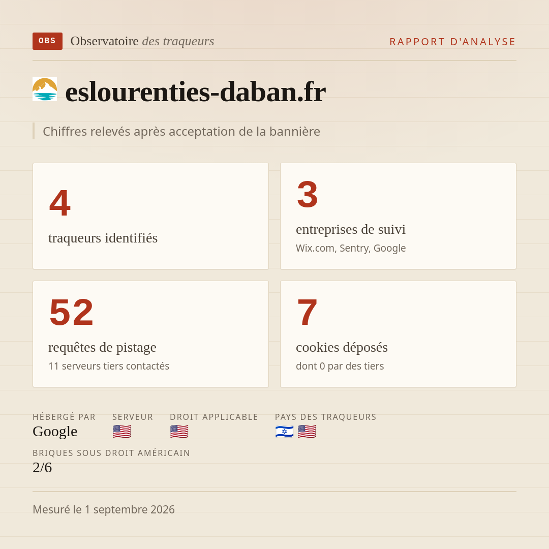 eslourenties-daban.fr : 4 traqueurs identifiés, 3 entreprises de suivi, 52 requêtes de pistage. Chiffres relevés après acceptation de la bannière.