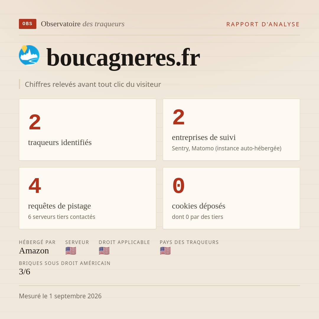boucagneres.fr : 2 traqueurs identifiés, 2 entreprises de suivi, 4 requêtes de pistage. Chiffres relevés avant tout clic du visiteur.