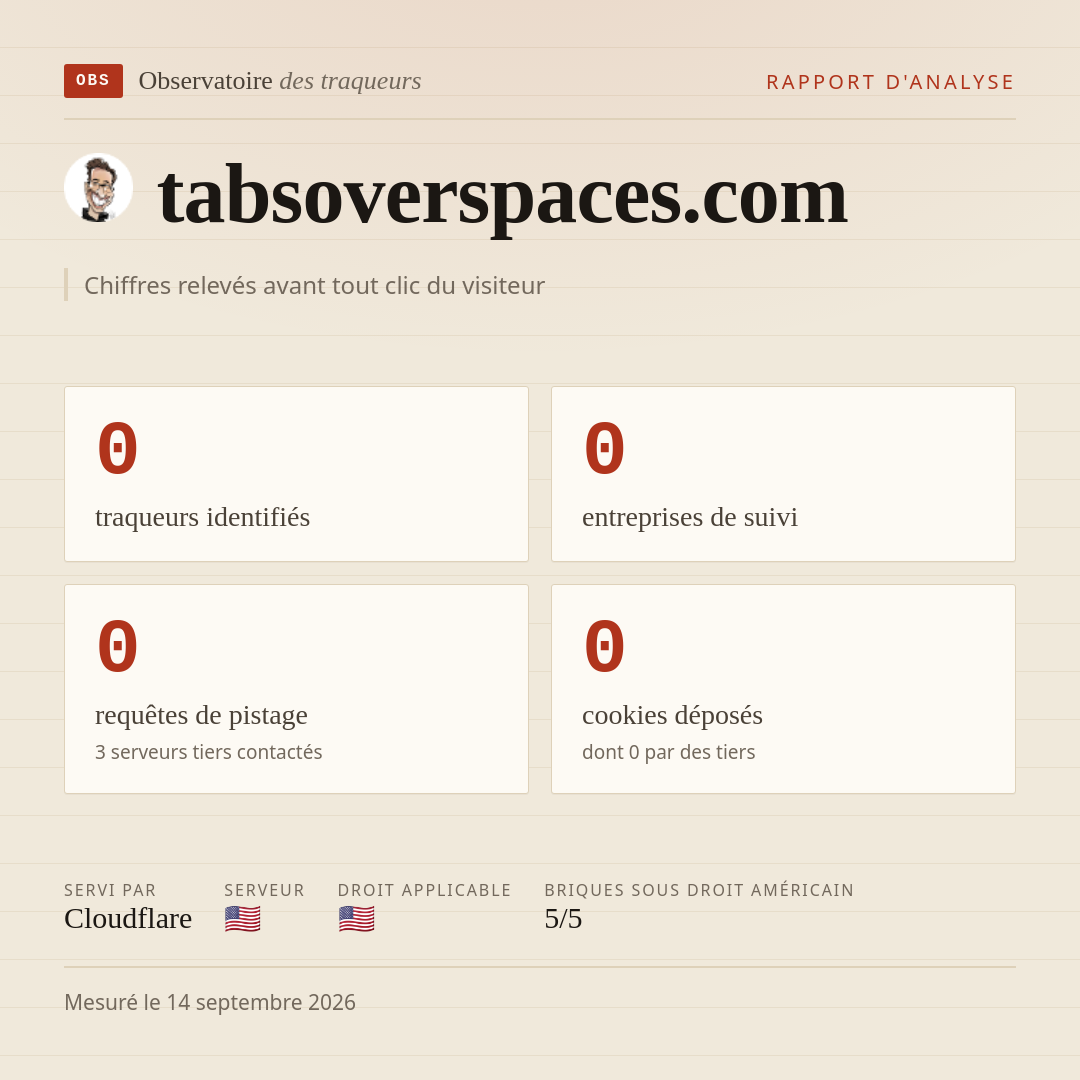 tabsoverspaces.com : 0 traqueurs identifiés, 0 entreprises de suivi, 0 requêtes de pistage. Chiffres relevés avant tout clic du visiteur.