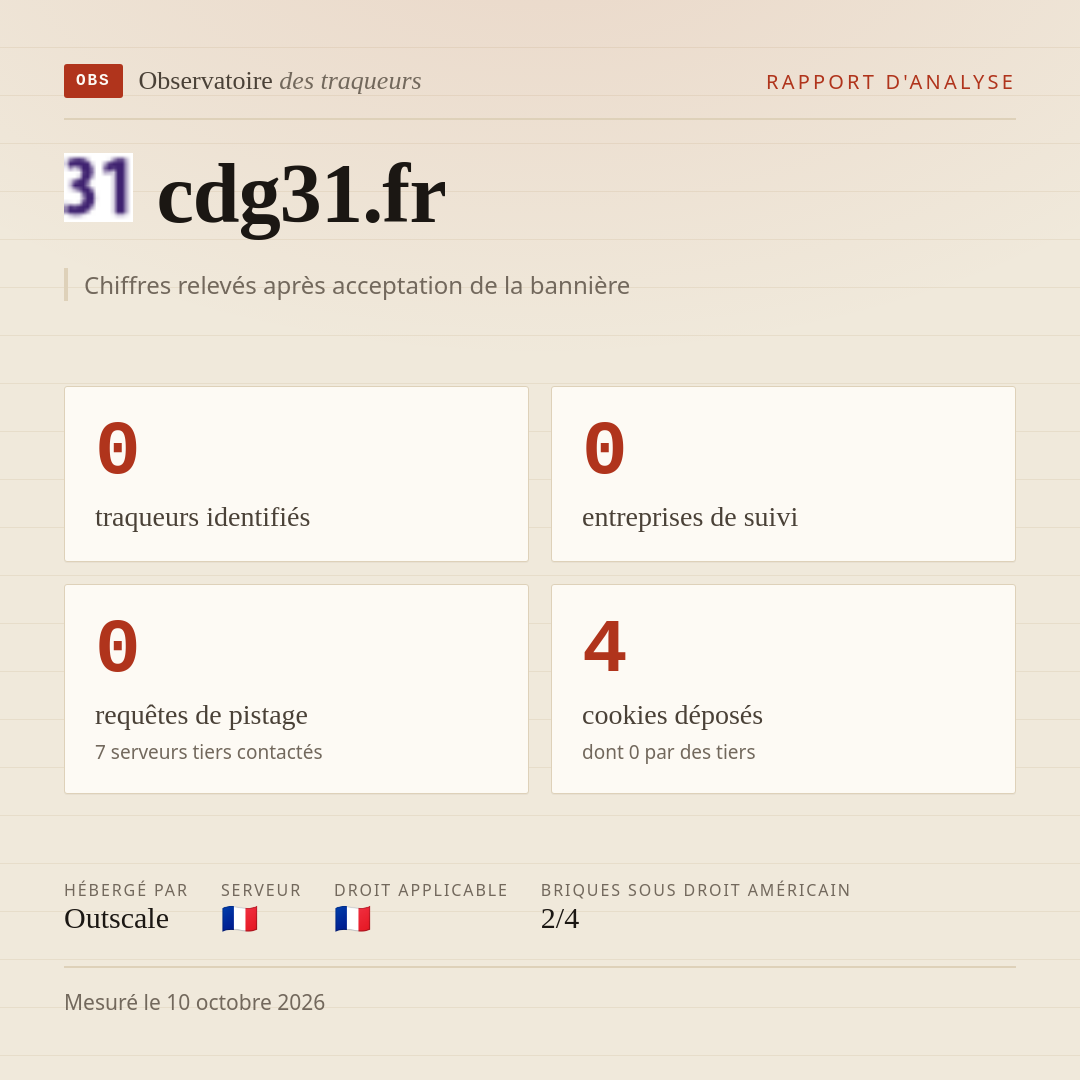 cdg31.fr : 0 traqueurs identifiés, 0 entreprises de suivi, 0 requêtes de pistage. Chiffres relevés après acceptation de la bannière.