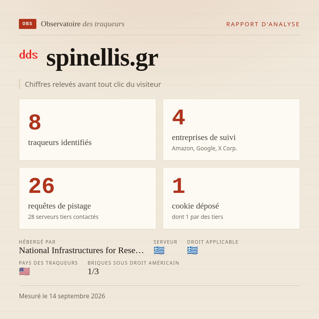 spinellis.gr : 8 traqueurs identifiés, 4 entreprises de suivi, 26 requêtes de pistage. Chiffres relevés avant tout clic du visiteur.