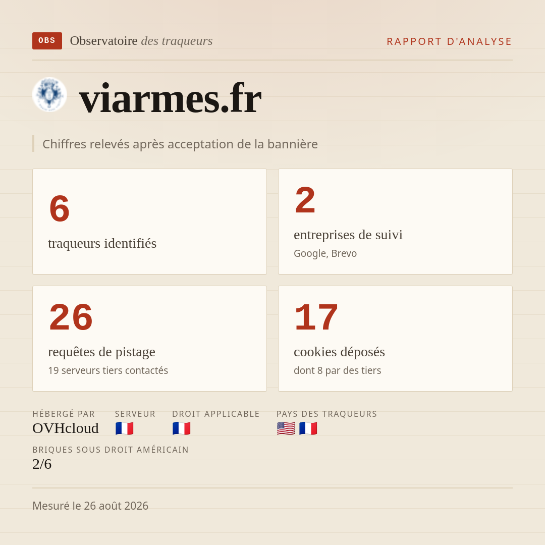 viarmes.fr : 6 traqueurs identifiés, 2 entreprises de suivi, 26 requêtes de pistage. Chiffres relevés après acceptation de la bannière.