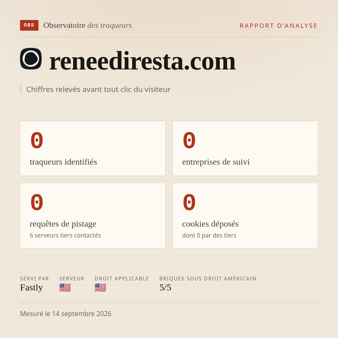 reneediresta.com : 0 traqueurs identifiés, 0 entreprises de suivi, 0 requêtes de pistage. Chiffres relevés avant tout clic du visiteur.