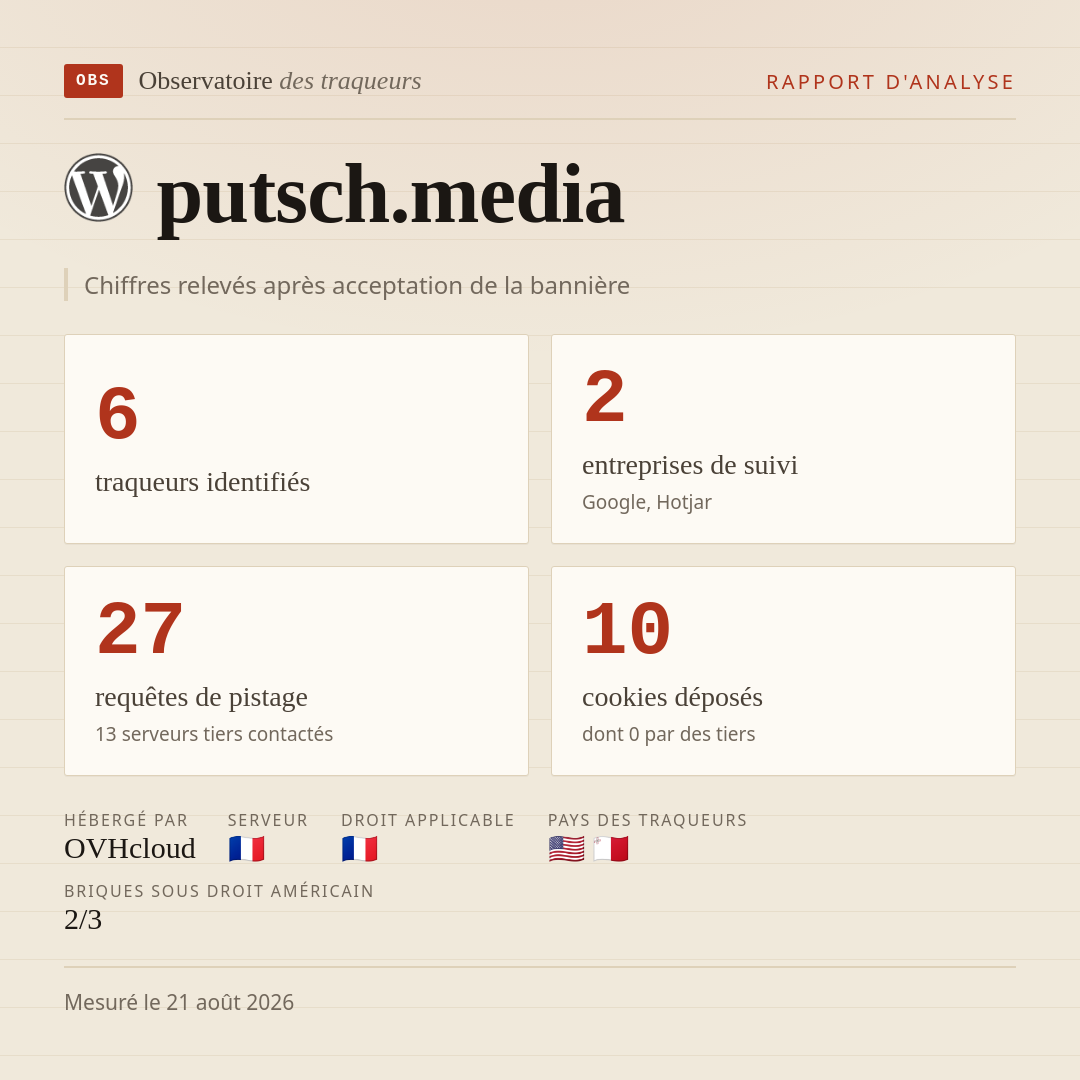 putsch.media : 6 traqueurs identifiés, 2 entreprises de suivi, 27 requêtes de pistage. Chiffres relevés après acceptation de la bannière.