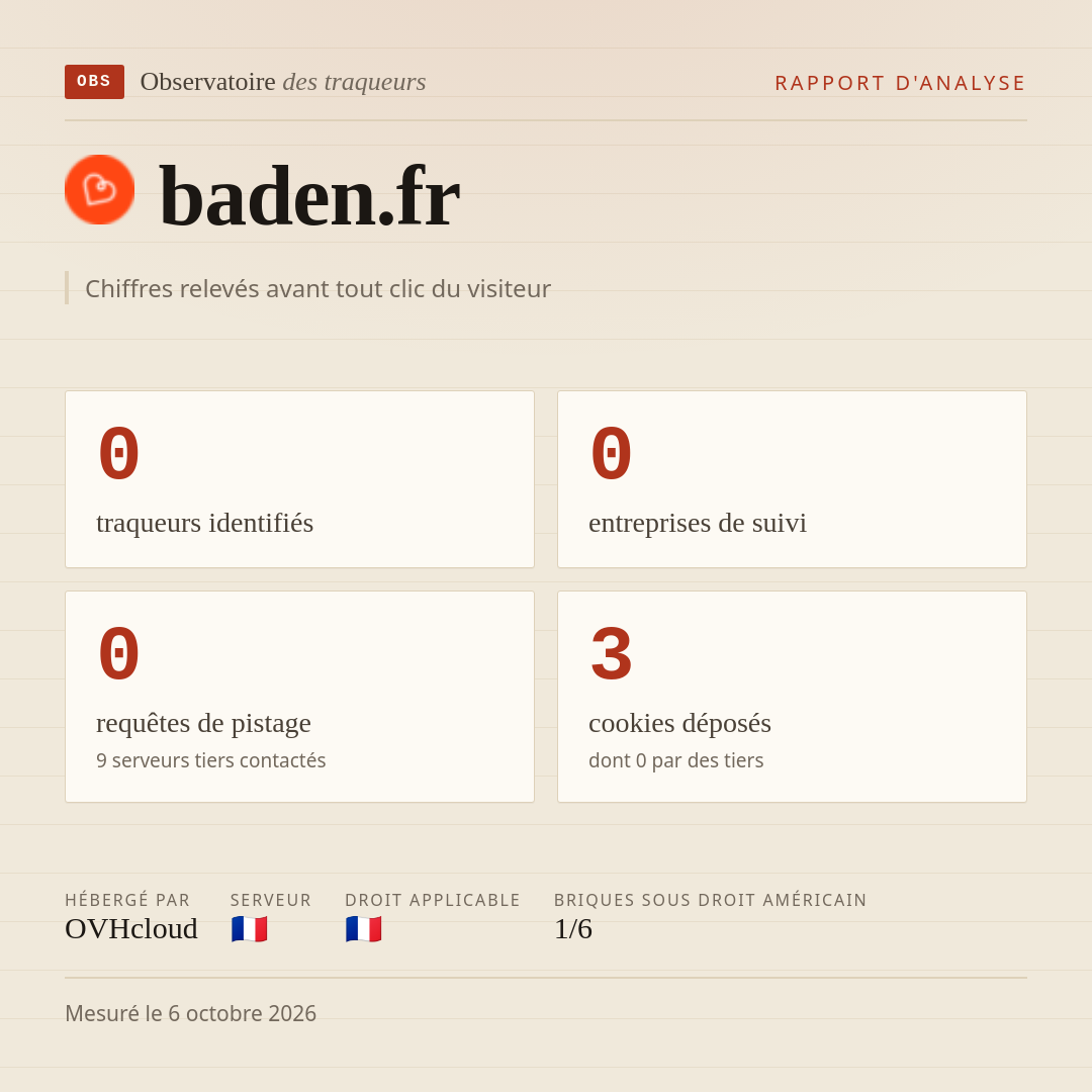 baden.fr : 0 traqueurs identifiés, 0 entreprises de suivi, 0 requêtes de pistage. Chiffres relevés avant tout clic du visiteur.