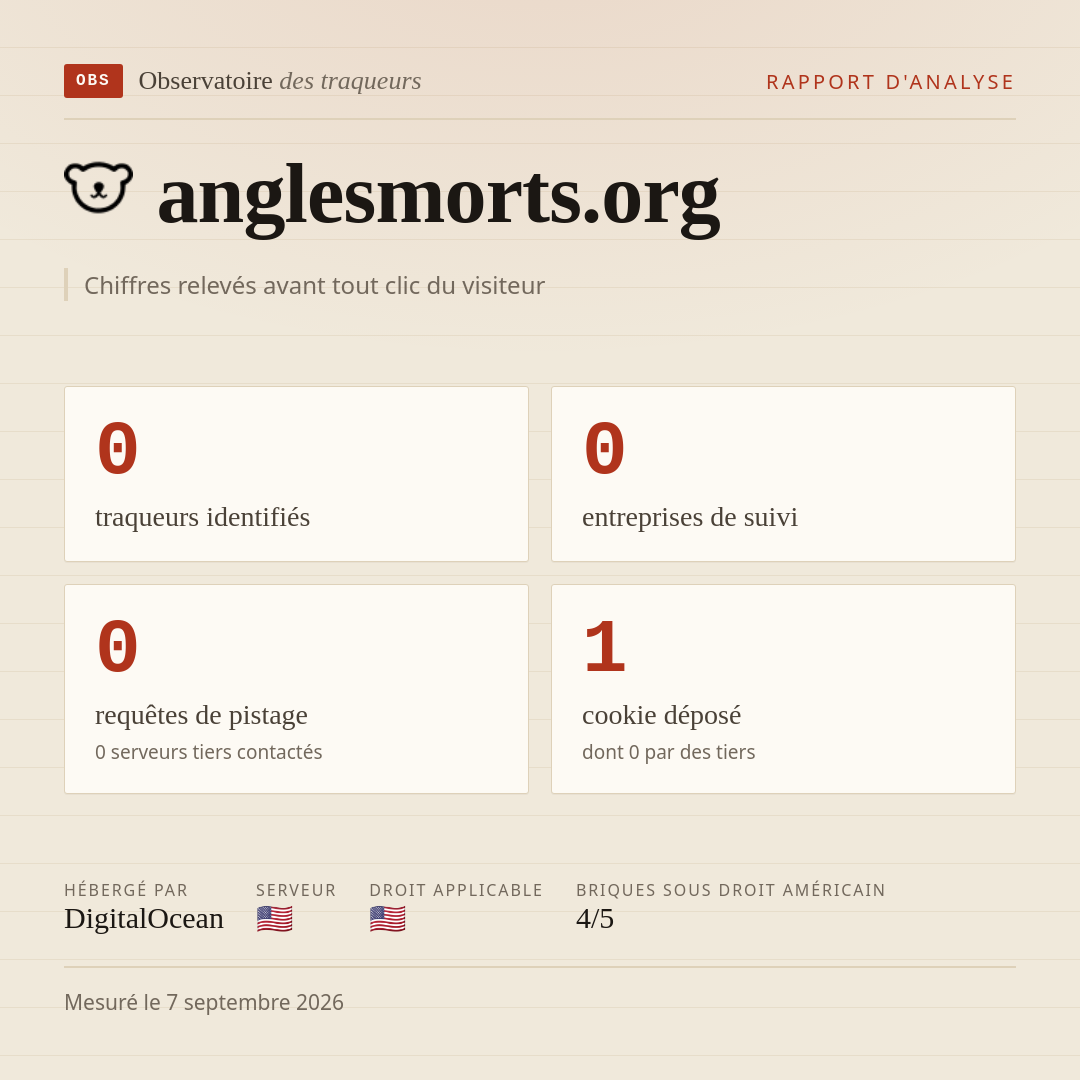 anglesmorts.org : 0 traqueurs identifiés, 0 entreprises de suivi, 0 requêtes de pistage. Chiffres relevés avant tout clic du visiteur.