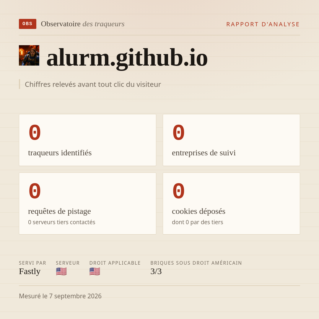 alurm.github.io : 0 traqueurs identifiés, 0 entreprises de suivi, 0 requêtes de pistage. Chiffres relevés avant tout clic du visiteur.