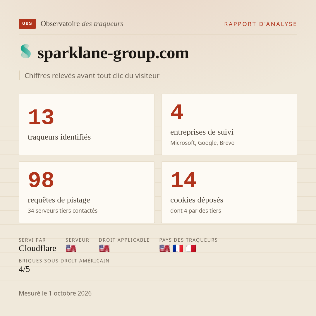 sparklane-group.com : 13 traqueurs identifiés, 4 entreprises de suivi, 98 requêtes de pistage. Chiffres relevés avant tout clic du visiteur.