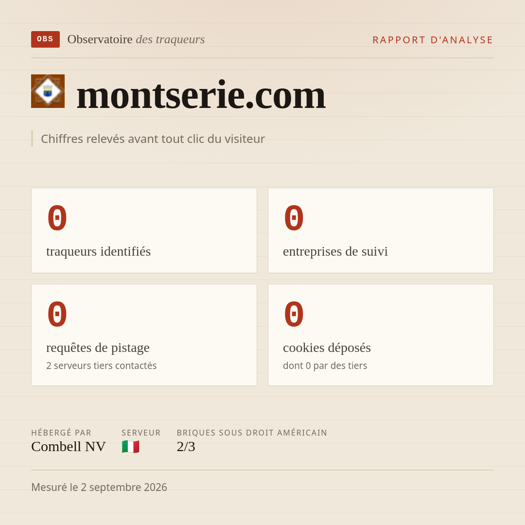montserie.com : 0 traqueurs identifiés, 0 entreprises de suivi, 0 requêtes de pistage. Chiffres relevés avant tout clic du visiteur.