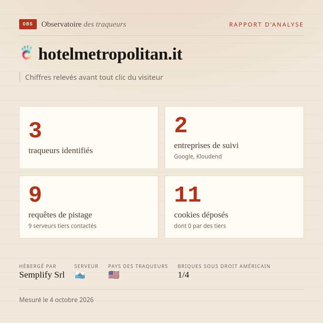 hotelmetropolitan.it : 3 traqueurs identifiés, 2 entreprises de suivi, 9 requêtes de pistage. Chiffres relevés avant tout clic du visiteur.