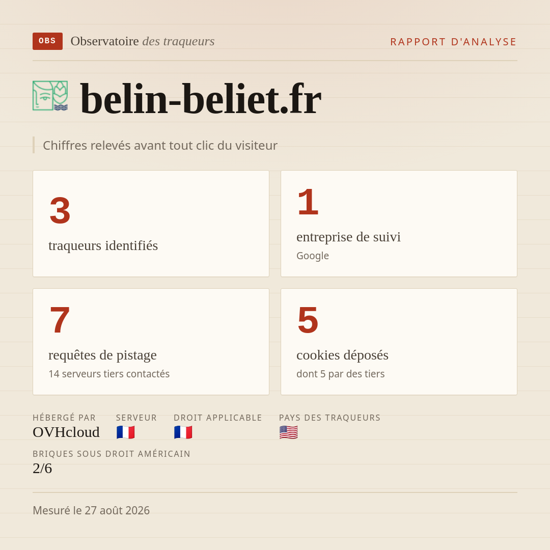 belin-beliet.fr : 3 traqueurs identifiés, 1 entreprise de suivi, 7 requêtes de pistage. Chiffres relevés avant tout clic du visiteur.