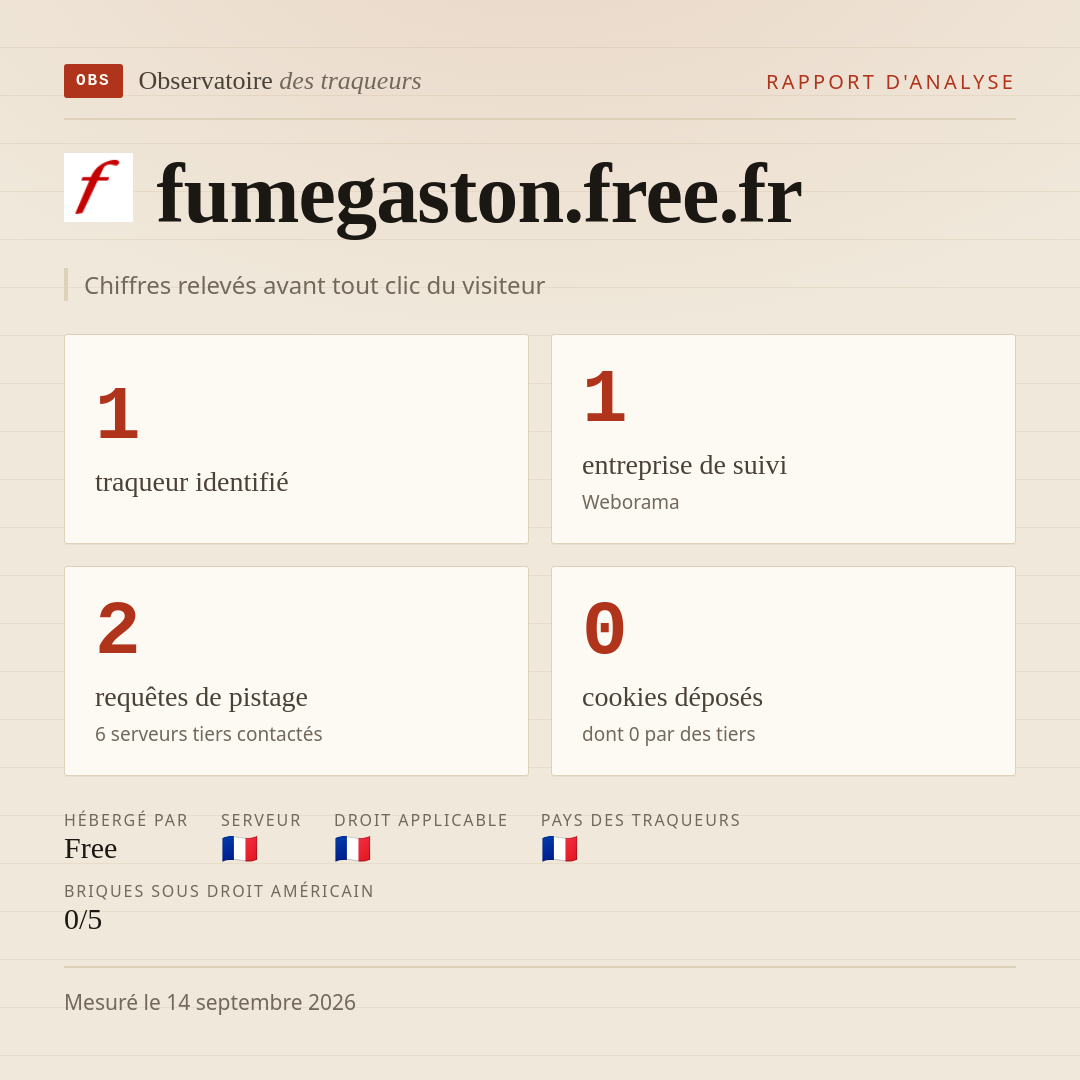 fumegaston.free.fr : 1 traqueur identifié, 1 entreprise de suivi, 2 requêtes de pistage. Chiffres relevés avant tout clic du visiteur.
