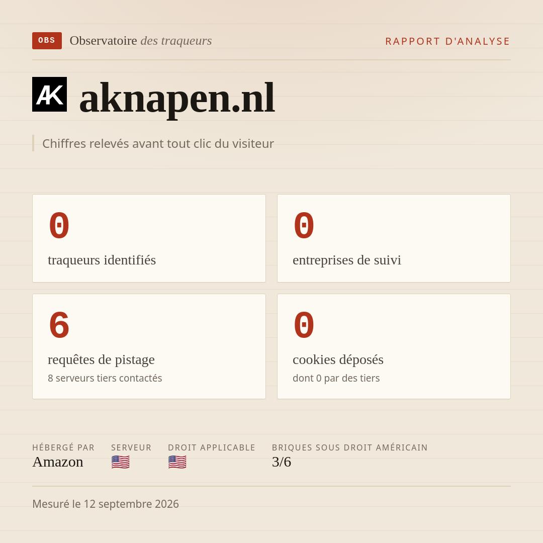 aknapen.nl : 0 traqueurs identifiés, 0 entreprises de suivi, 6 requêtes de pistage. Chiffres relevés avant tout clic du visiteur.
