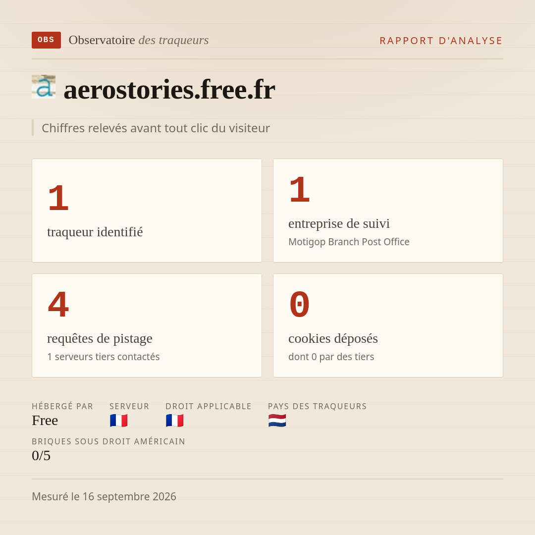 aerostories.free.fr : 1 traqueur identifié, 1 entreprise de suivi, 4 requêtes de pistage. Chiffres relevés avant tout clic du visiteur.