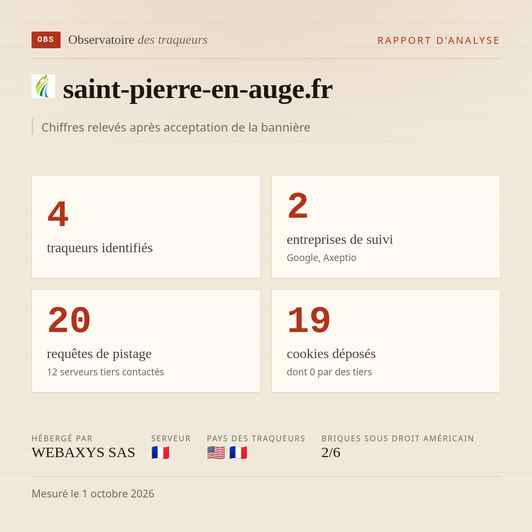saint-pierre-en-auge.fr : 4 traqueurs identifiés, 2 entreprises de suivi, 20 requêtes de pistage. Chiffres relevés après acceptation de la bannière.