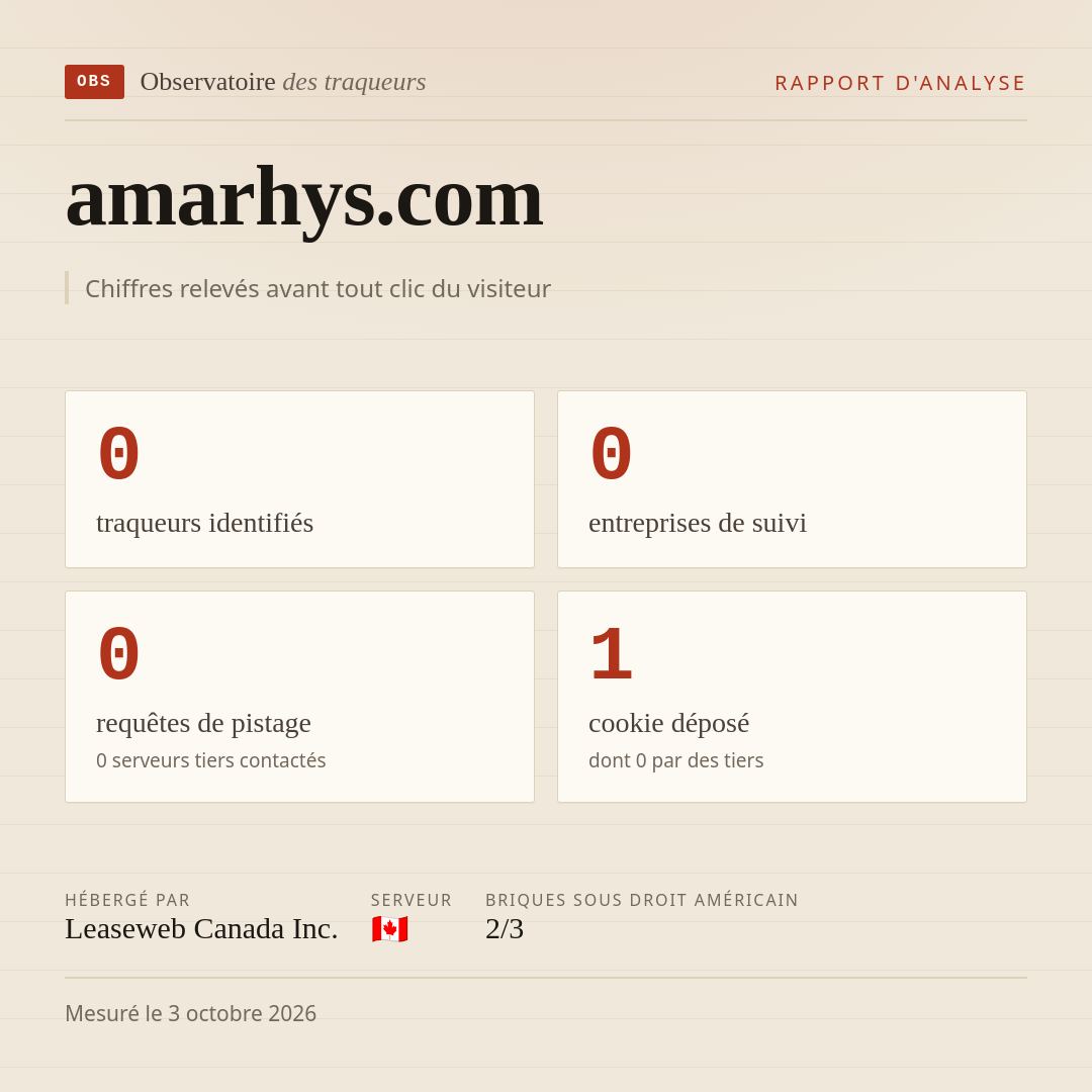 amarhys.com : 0 traqueurs identifiés, 0 entreprises de suivi, 0 requêtes de pistage. Chiffres relevés avant tout clic du visiteur.